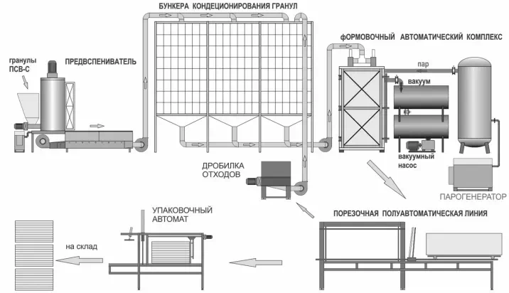 Автоматизированные линии для приготовления и обработки водно-спиртовой смеси (АЛПО)